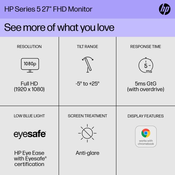 (Open Box) HP Series 5 27-in FHD Computer Monitor, Full HD, IPS Panel, 1500:1 Contrast, 300 nits, Eye Ease with Eyesafe Certification, 527sw Sale - Image 2